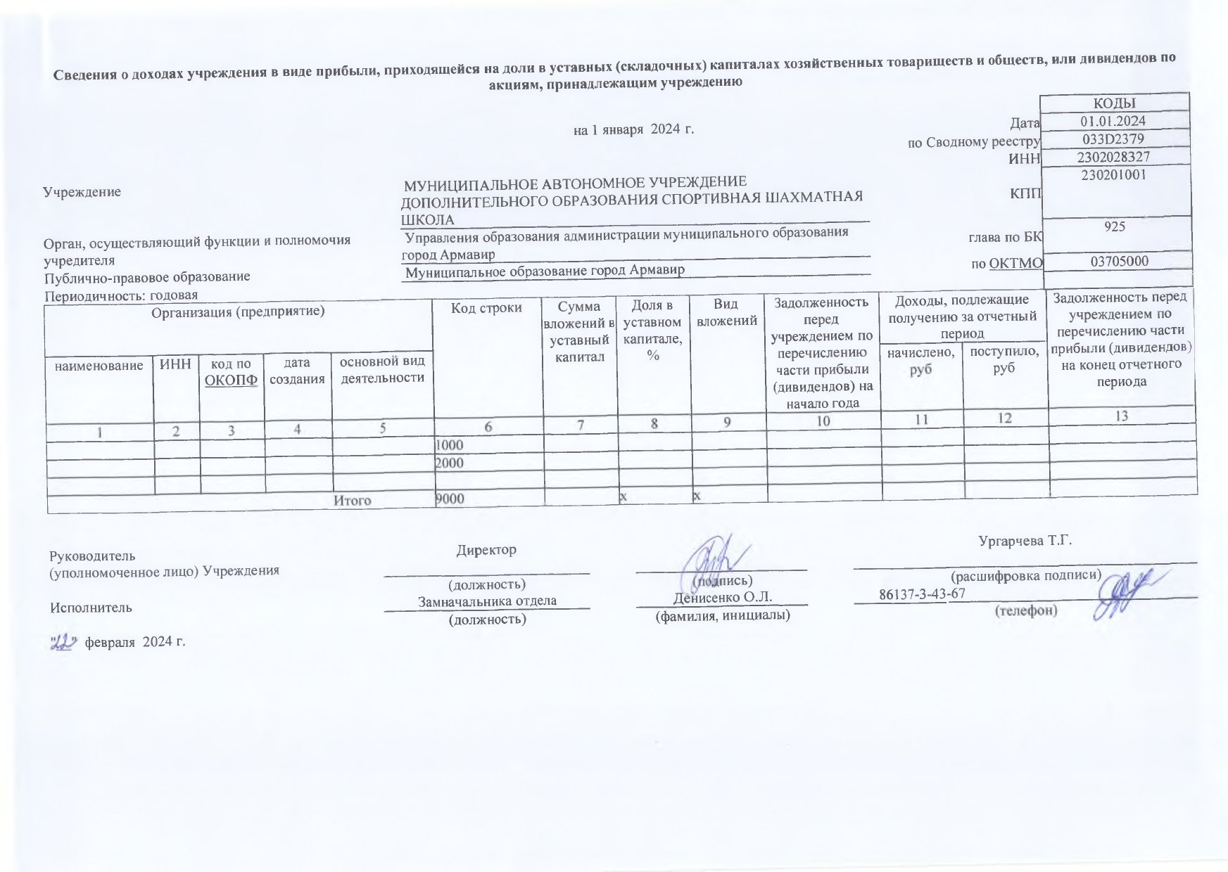 Отчет о результатах деятельности на 01.01.2024г_page-0018.jpg